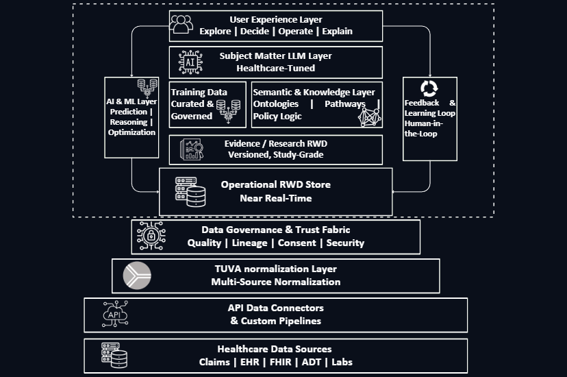 Platform architecture diagram